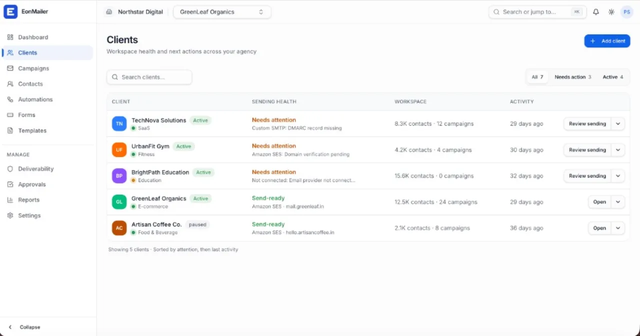 Agency desk — sending health and next actions across every brand