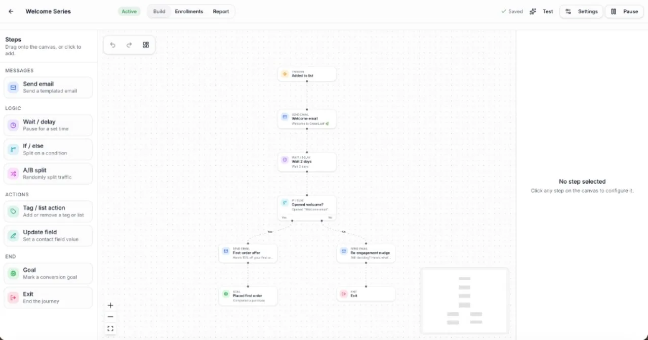 Visual journeys — welcome series, waits, and branch logic